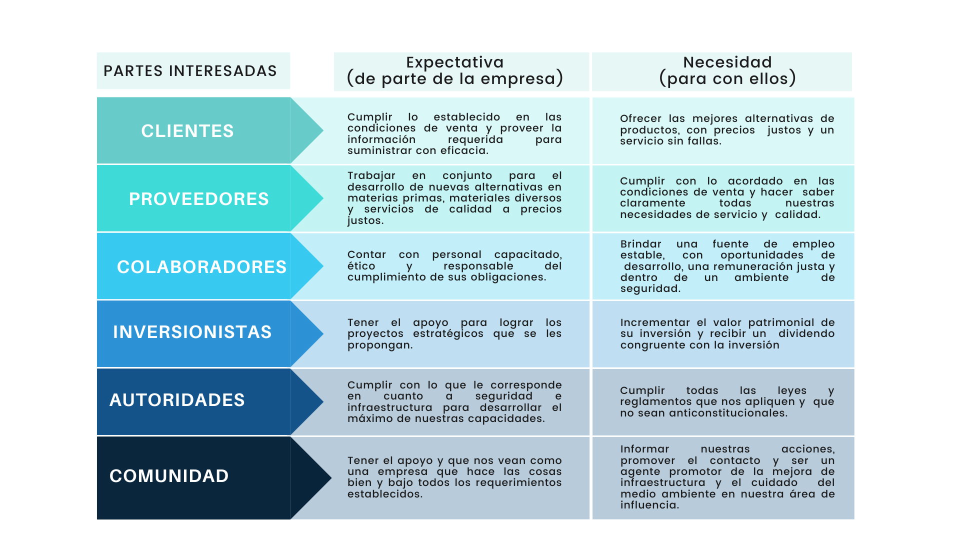 PARTES INTERESADAS